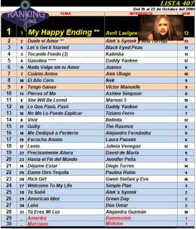 Ranking 407 de 2004